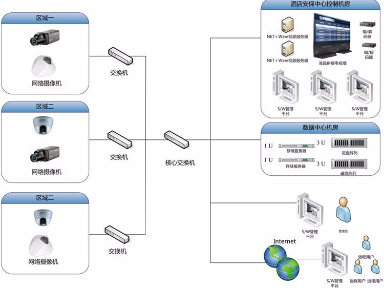 智能酒店監(jiān)控系統(tǒng)，好生活