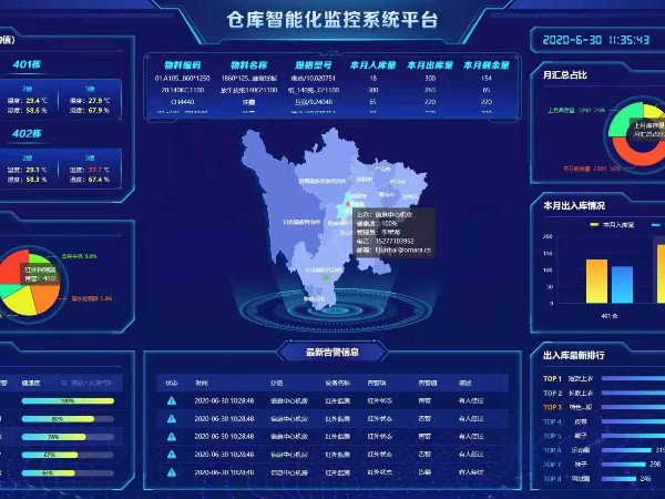 兩化試點建設(shè)倉庫智能化監(jiān)控系統(tǒng)，給個報價清單！