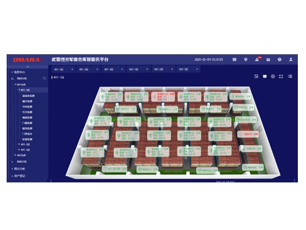 物資倉庫智能化管理平臺的可視化展示 物資倉庫智能化管理平臺的可視化展示