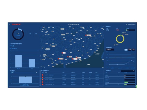 電力智能集中運檢管控平臺軟件，可大屏投影顯示監(jiān)控內容