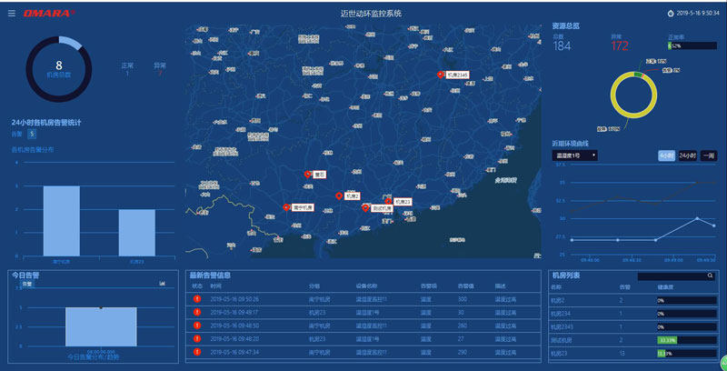 基于網絡的電力智能集中運檢管控平臺軟件