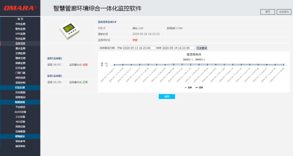 好用的智慧管廊環境綜合一體化監控軟件